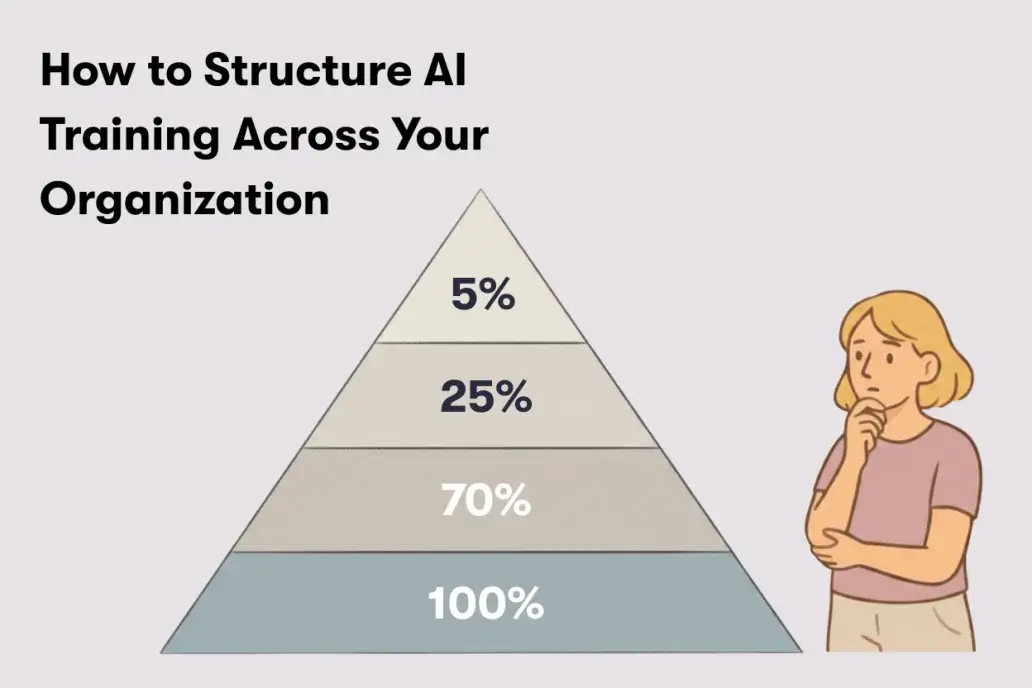 Four-level pyramid labelled 5%, 25%, 70% and 100% next to a thoughtful illustrated woman