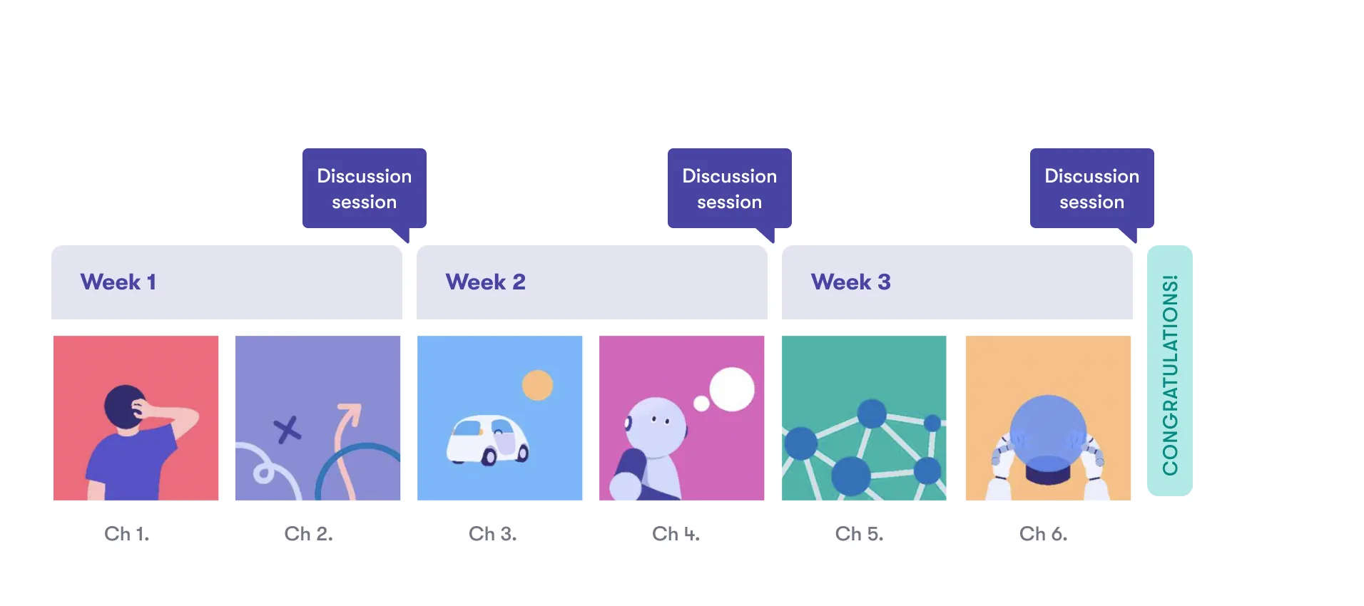 Three weeks of the study buddy journey with a weekly discussion session
